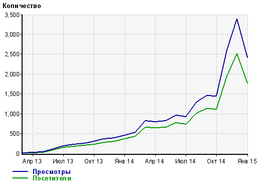 Топографические Карты 3 Верстки Бесплатно