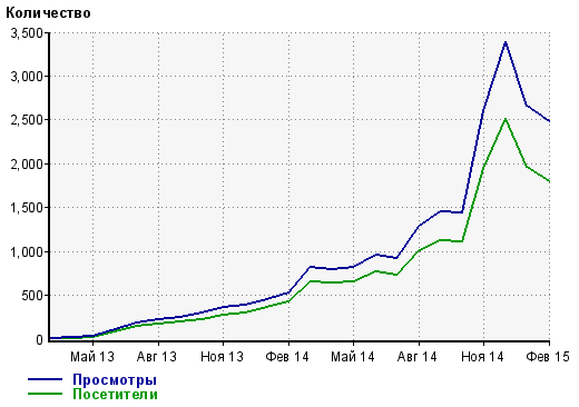 драйвера на мтс скачать 2014 скачать