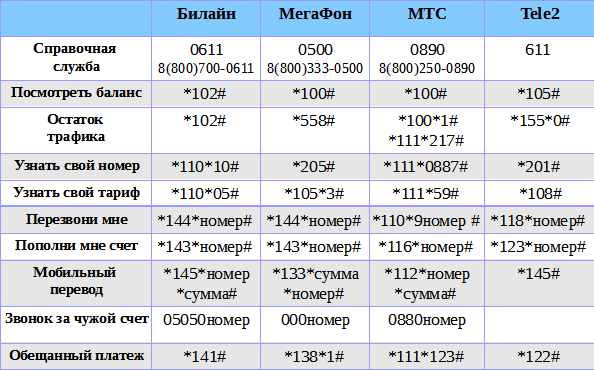 Cyberplat Контрольные работы по физике для 8 класса