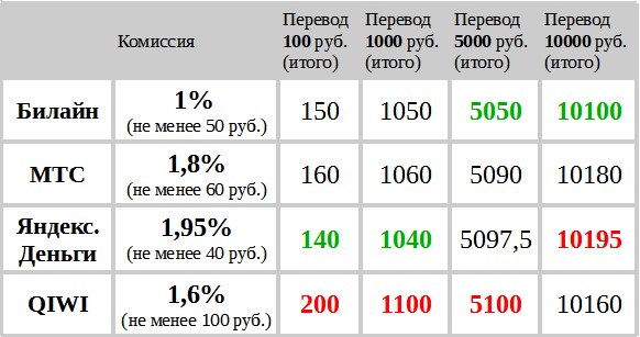 самые лучшие казино онлайн topcasino ru win