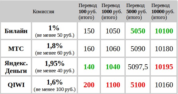 Смотреть фильм бесплатно онлайн без регистрации новый универ новая общага