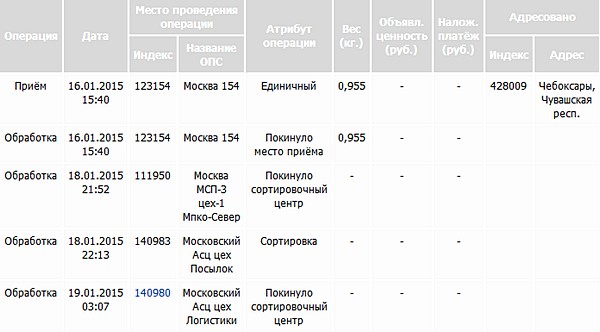 Ускорить 3G Модем Программу Утилиту