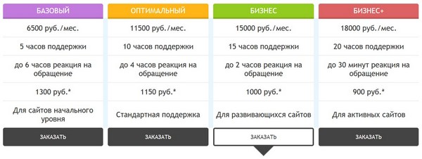 блог об информационных технологиях софт, железо, интернет