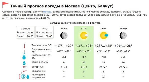 Точная погода в Москве