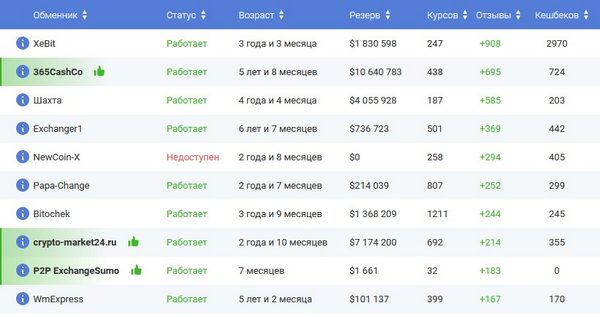 как купить биткоин в россии в первый раз за рубли цена 2021 года