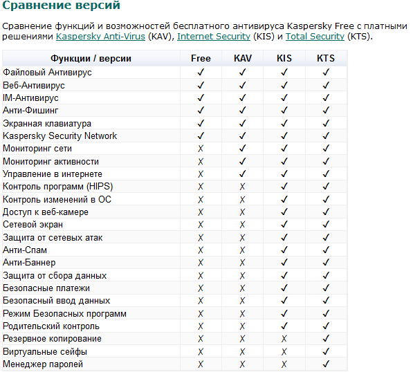 Сравнительный анализ антивирусных программ проект