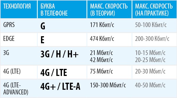 Chto Oznachayut Bukvy I Cifry E H 4g V Telefone Blog Ob Informacionnyh Tehnologiyah Soft Zhelezo Internet Uslugi Sovety