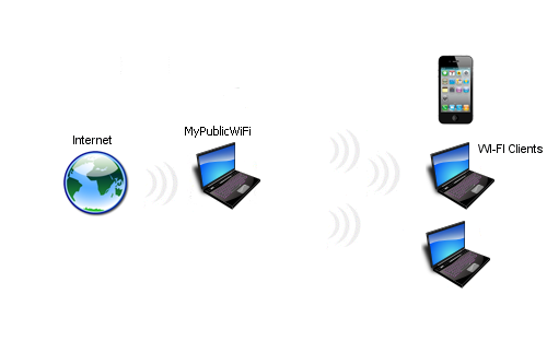Как раздать Wi-Fi с ноутбука или планшета на базе ОС Windows