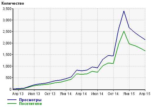 Праздника